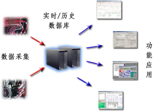 安全仪表系统