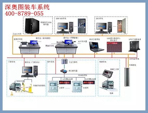 油库自动化控制系统