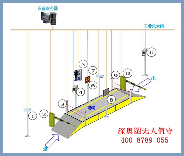 数字式电子地磅