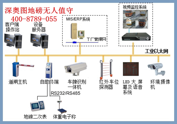 无人值守智能地磅定制