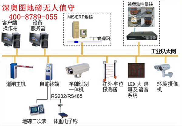 无人值守地磅称重管理系统