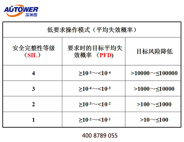 SIS安全仪表系统口碑好厂家