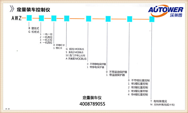 装车控制仪