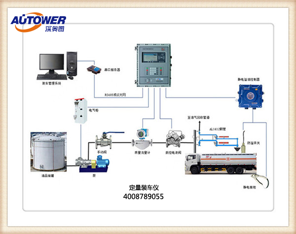 　　定量装车仪（批量装车控制器）在液态危险化工品储运过程中的应用