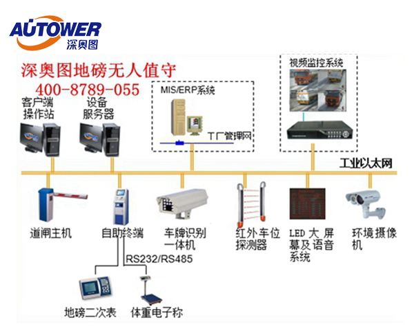 全自动磅房称重系统