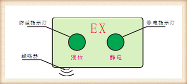 防溢油防静电控制系统