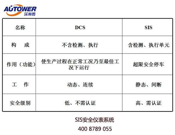 SIS系统安全仪表系统生产厂家深奥图价格低质量好服务优