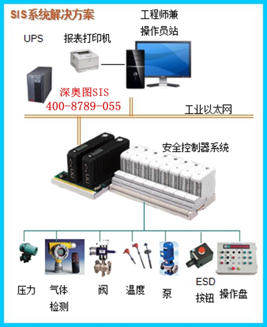 SIS安全联锁仪表系统（安全仪表系统又称）特点