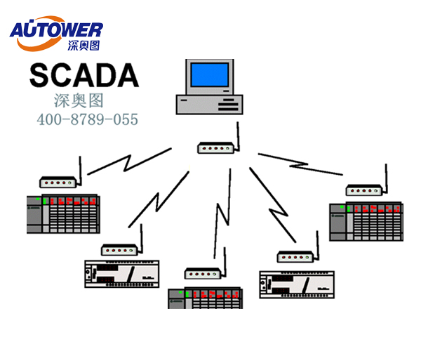 SCADA系统特点 SCADA系统厂家