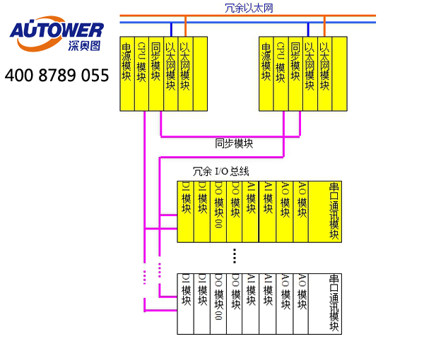 SCADA(Supervisory Control And Data Acquisition)系统作用