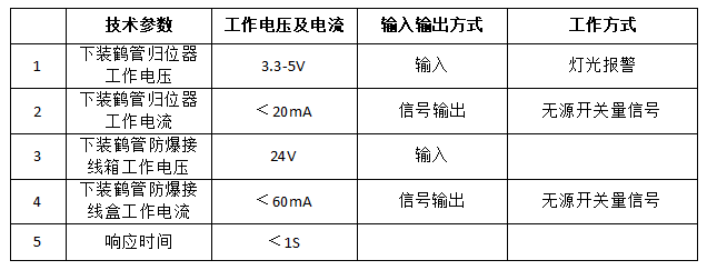 不可不知的鹤管归位器生产厂家